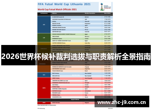 2026世界杯候补裁判选拔与职责解析全景指南 2026世界杯候补裁判选拔与职责解析全景指南