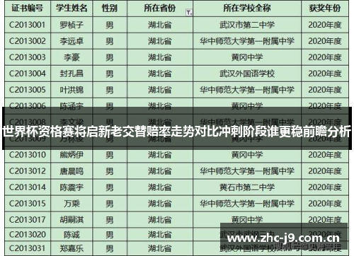 世界杯资格赛将启新老交替赔率走势对比冲刺阶段谁更稳前瞻分析