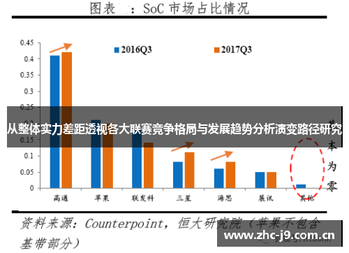 从整体实力差距透视各大联赛竞争格局与发展趋势分析演变路径研究 从整体实力差距透视各大联赛竞争格局与发展趋势分析演变路径研究