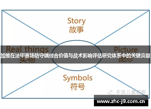 加维在法甲赛场防守端综合价值与战术影响评估研究体系中的关键贡献 加维在法甲赛场防守端综合价值与战术影响评估研究体系中的关键贡献